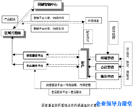 奶粉競爭格局下的新出路