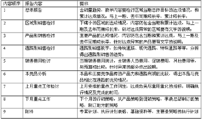如何把行銷月會的效益發揮到極致