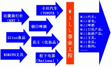 WILL式同盟