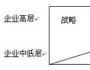 大小相融的企業文化