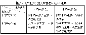 業(yè)務(wù)開發(fā)與業(yè)務(wù)實施之間管理的兩難