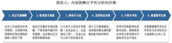 高管薪酬內(nèi)部公平性分析法