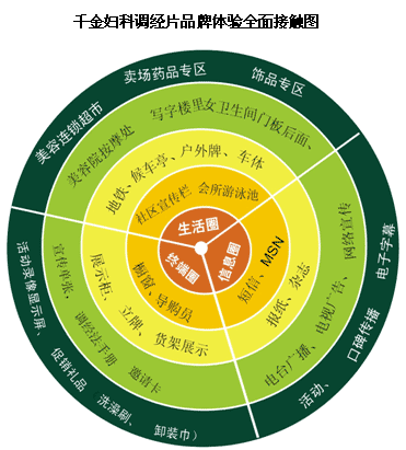 營銷升級時代的品牌體驗