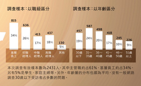 自測領導力模型 - 高揚 - 高揚.知識解決.博客