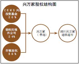 穩(wěn)扎穩(wěn)打不是風(fēng)險(xiǎn)投資期望