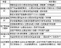 企業(yè)財務管理評估指標體系的設計與運用