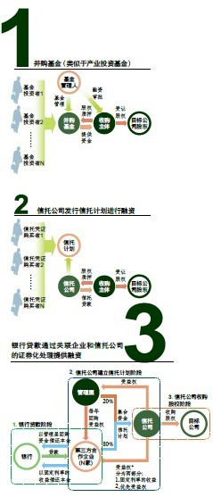 爭奪控制權5大模式