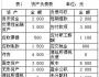 所得稅會計中利潤表與資產(chǎn)負債表之間的關系分析