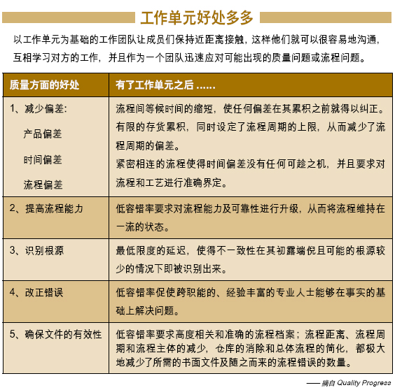 變生產流程為工作單元