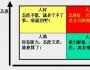 為何優秀人才總想跳槽？