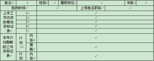 員工發(fā)展管理方法一:簡歷管理法 - 舒化魯 - 舒化魯:管理學(xué)家,規(guī)范化管理權(quán)威專家 員工發(fā)展管理方法一:簡歷管理法 - 舒化魯 - 舒化魯:管理學(xué)家,規(guī)范化管理權(quán)威專家
