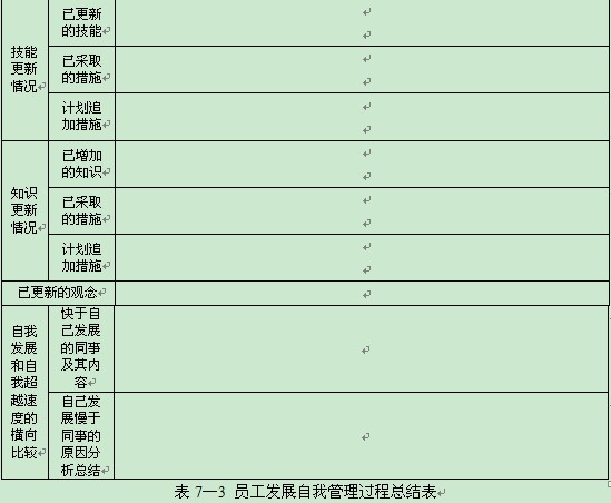 員工發(fā)展管理方法一:簡歷管理法 - 舒化魯 - 舒化魯:管理學(xué)家,規(guī)范化管理權(quán)威專家 員工發(fā)展管理方法一:簡歷管理法 - 舒化魯 - 舒化魯:管理學(xué)家,規(guī)范化管理權(quán)威專家