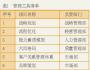 管理工具協同：從單一工具到工具箱