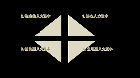 非常時期 如何防止核心人才流失