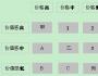 服務型連鎖企業品牌如何定位?