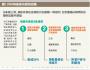 高效益數字營銷的四種方法