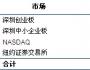 中國企業境內外上市速度比拼