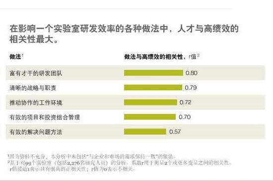 最優(yōu)秀的實(shí)驗(yàn)室如何管理人才