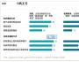 用非經濟手段有效激勵員工