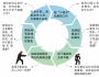 憑借管理藝術尋找平衡點