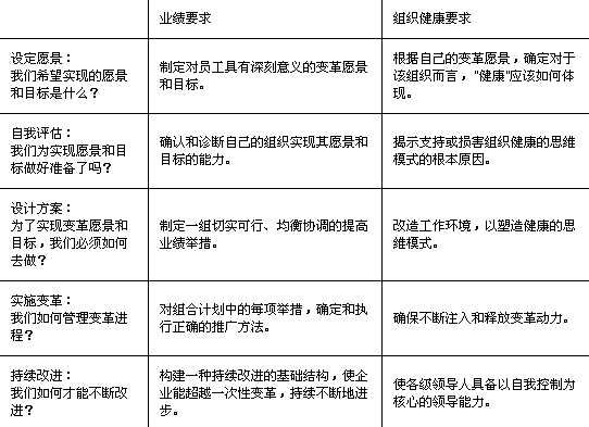 組織健康：最大的競爭優勢