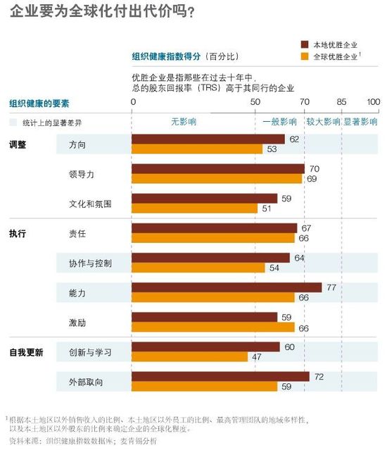 了解你的“全球化代價”