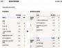 什么樣的企業最健康