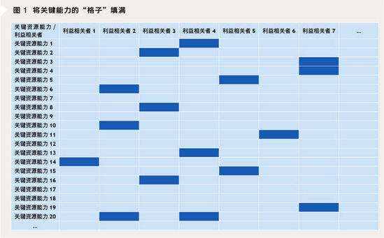商業模式的經濟解釋