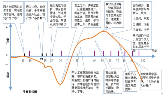 換個(gè)角度解決薪酬福利問題