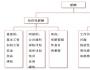 換個角度解決薪酬福利問題