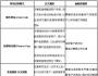 電話銷售的常見應用模式