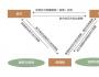 商業保理和銀行保理：新融資通路？
