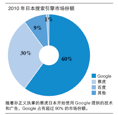 李彥宏日本最后一戰？