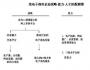 通脹時如何統(tǒng)籌規(guī)劃你的人力資源？
