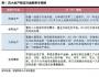 資金鏈觀察：地產冬至的財資生態圖