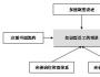 知識型員工的心理契約管理