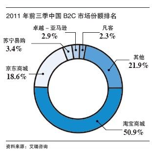 天下最終無電商？
