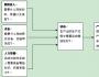 IBM案例：分析工作流，實現(xiàn)企業(yè)競爭戰(zhàn)略