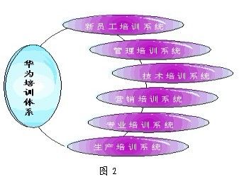 華為如何打造一支營銷鐵軍？