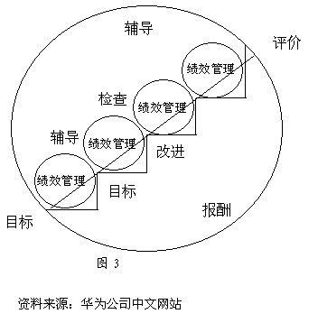 華為如何打造一支營銷鐵軍？