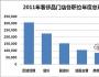 2012年奢侈品行業(yè)薪酬現狀分析