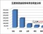 酒店行業薪酬報告 2012年現狀分析
