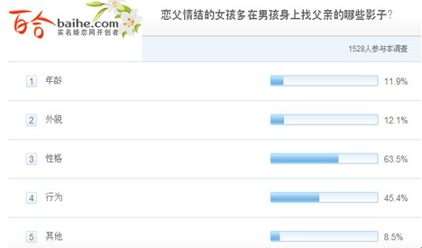 父親節調查