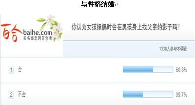 父親節調查