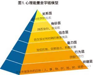 “管心”的六度空間