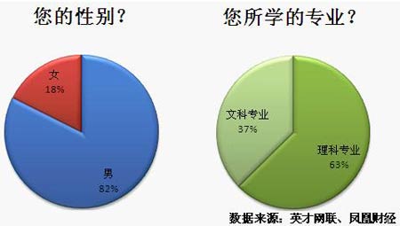 人力調查