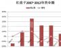 紅孩子三大錯：放棄母嬰大本營、百貨化和高管內(nèi)斗