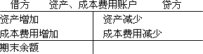 預算會計核算原理