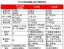 私募債開閘 中小企業融資的新途徑