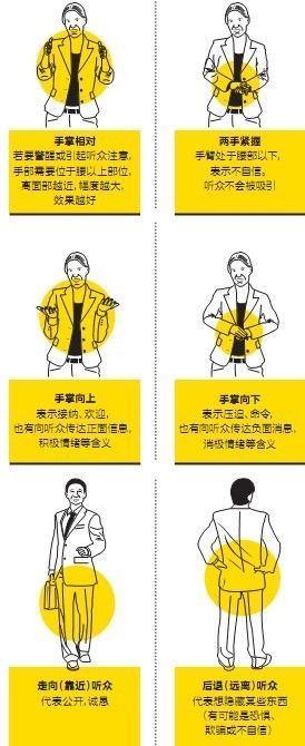 企業家的必修課：要學會如何演講
